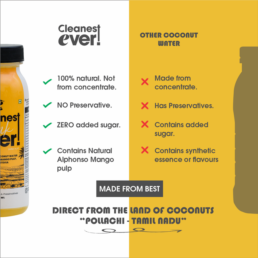 Tender Coconut Water (with Mango Mint)