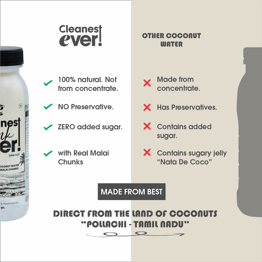 Tender Coconut Water (with Malai Chunks)